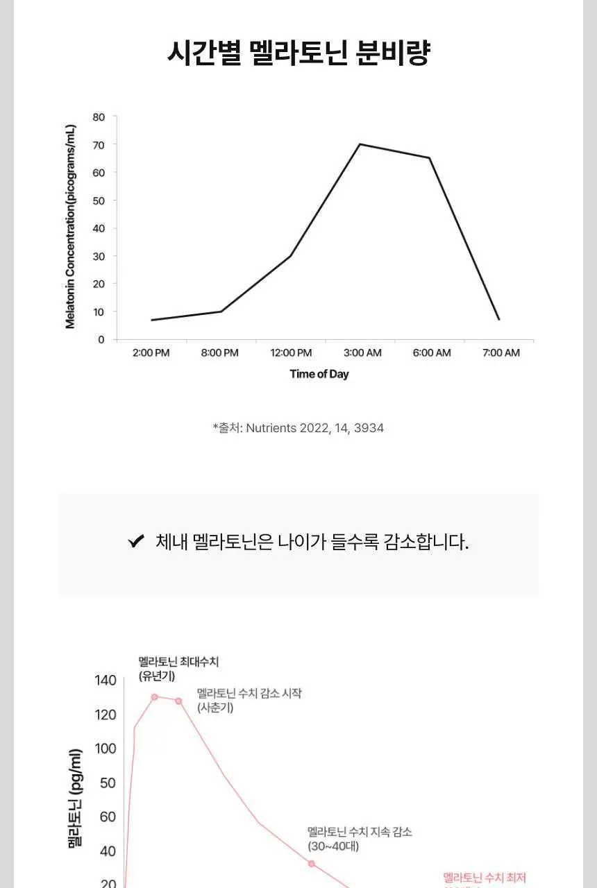 뉴트리원라이프 식물성 멜라토닌 함유 멜라렉스 30정 (30일분) 상세페이지 9