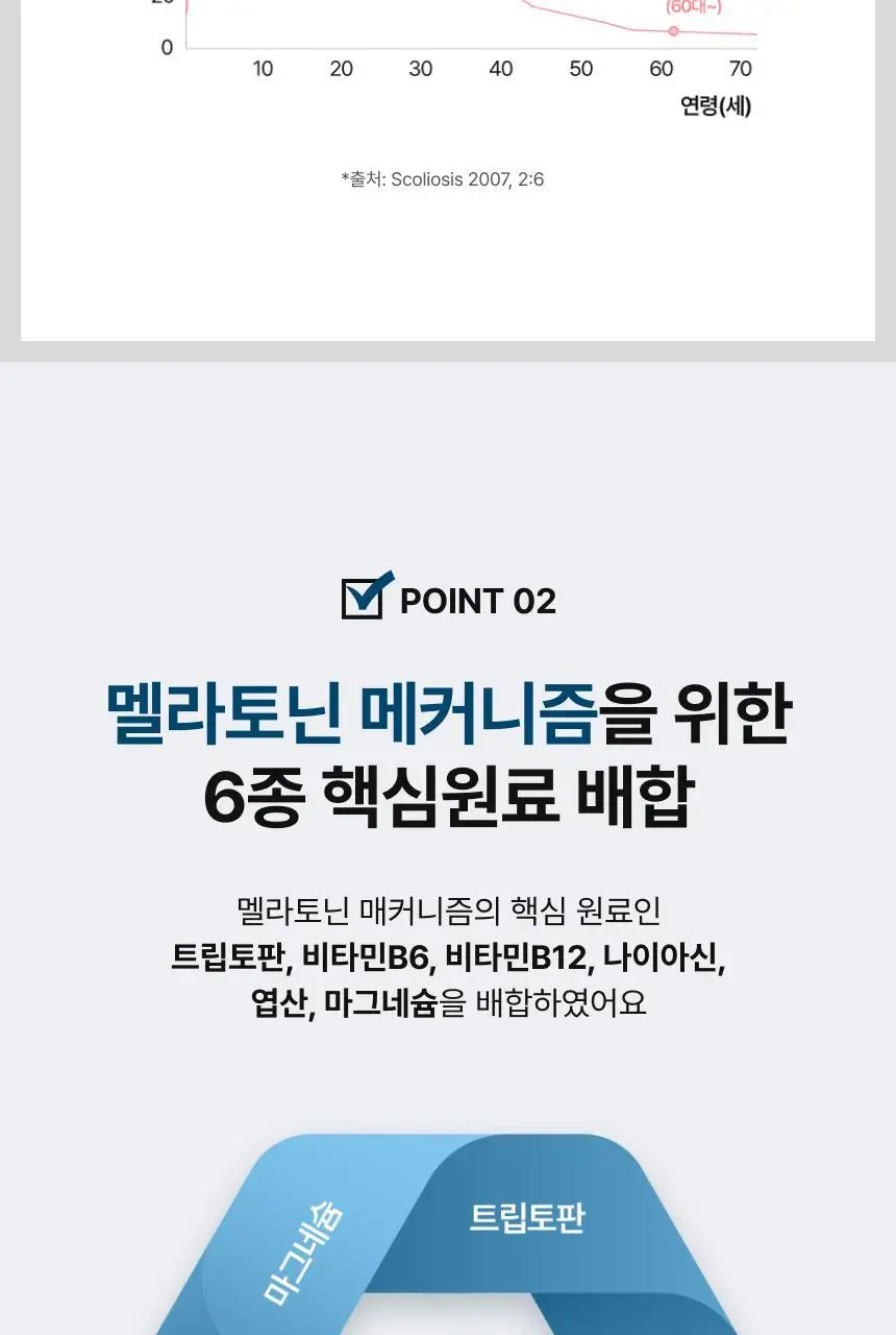 뉴트리원라이프 식물성 멜라토닌 함유 멜라렉스 30정 (30일분) 상세페이지 10
