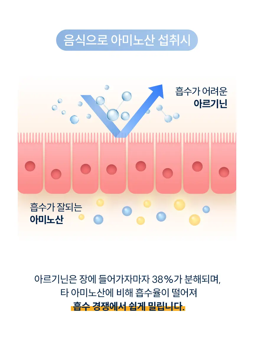 뉴트리코스트 아르기닌 5000 포도맛/오렌지맛 14개입 (택 1) 상세페이지 7