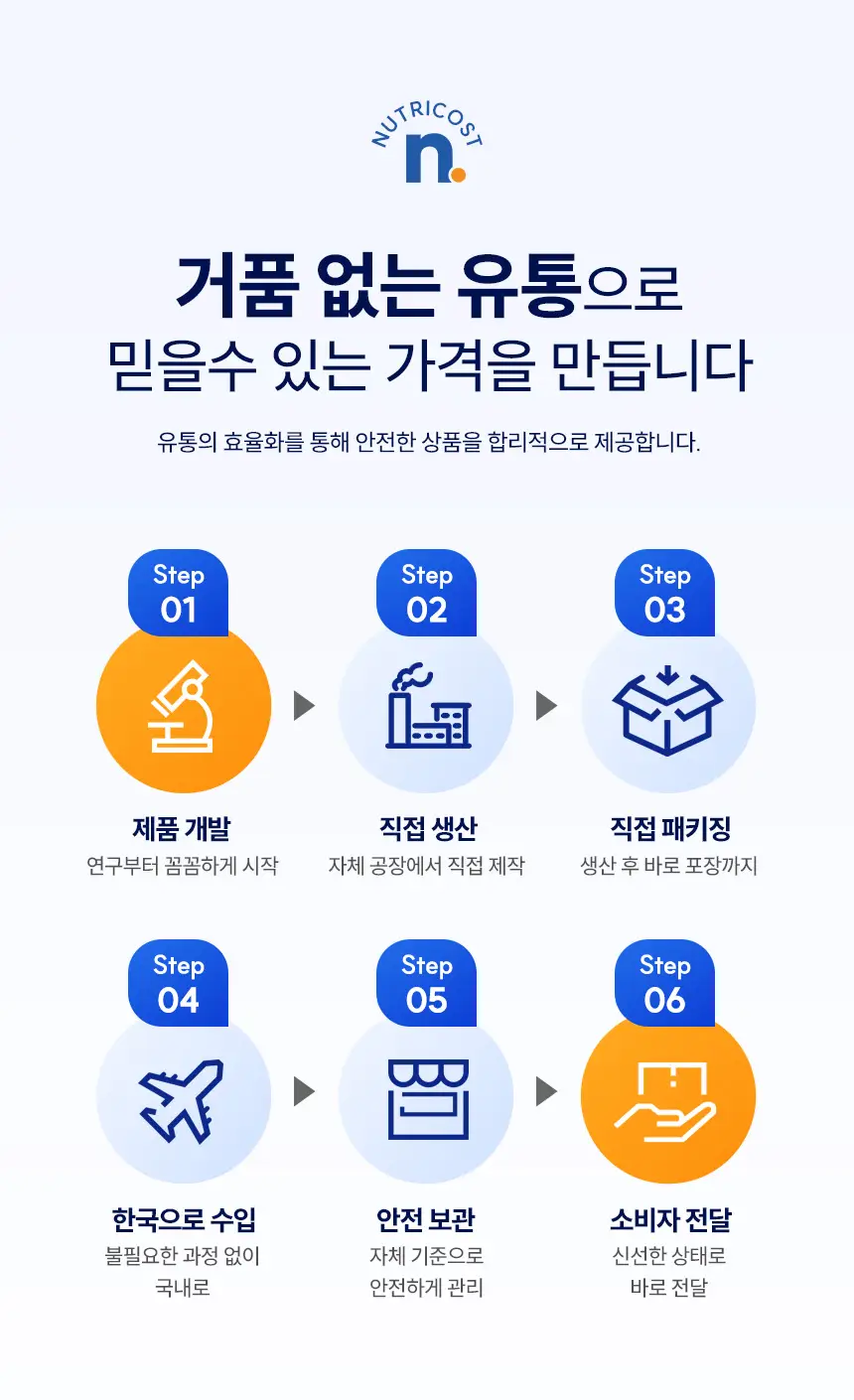 뉴트리코스트 아르기닌 5000 포도맛/오렌지맛 14개입 (택 1) 상세페이지 15