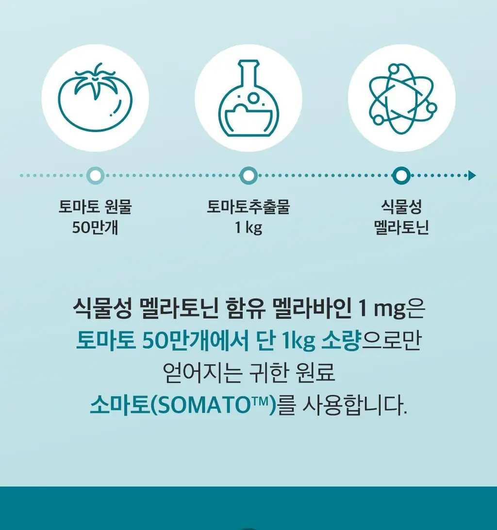 닥터린 식물성 멜라토닌 함유 멜라바인 1mg*30정 상세페이지 17