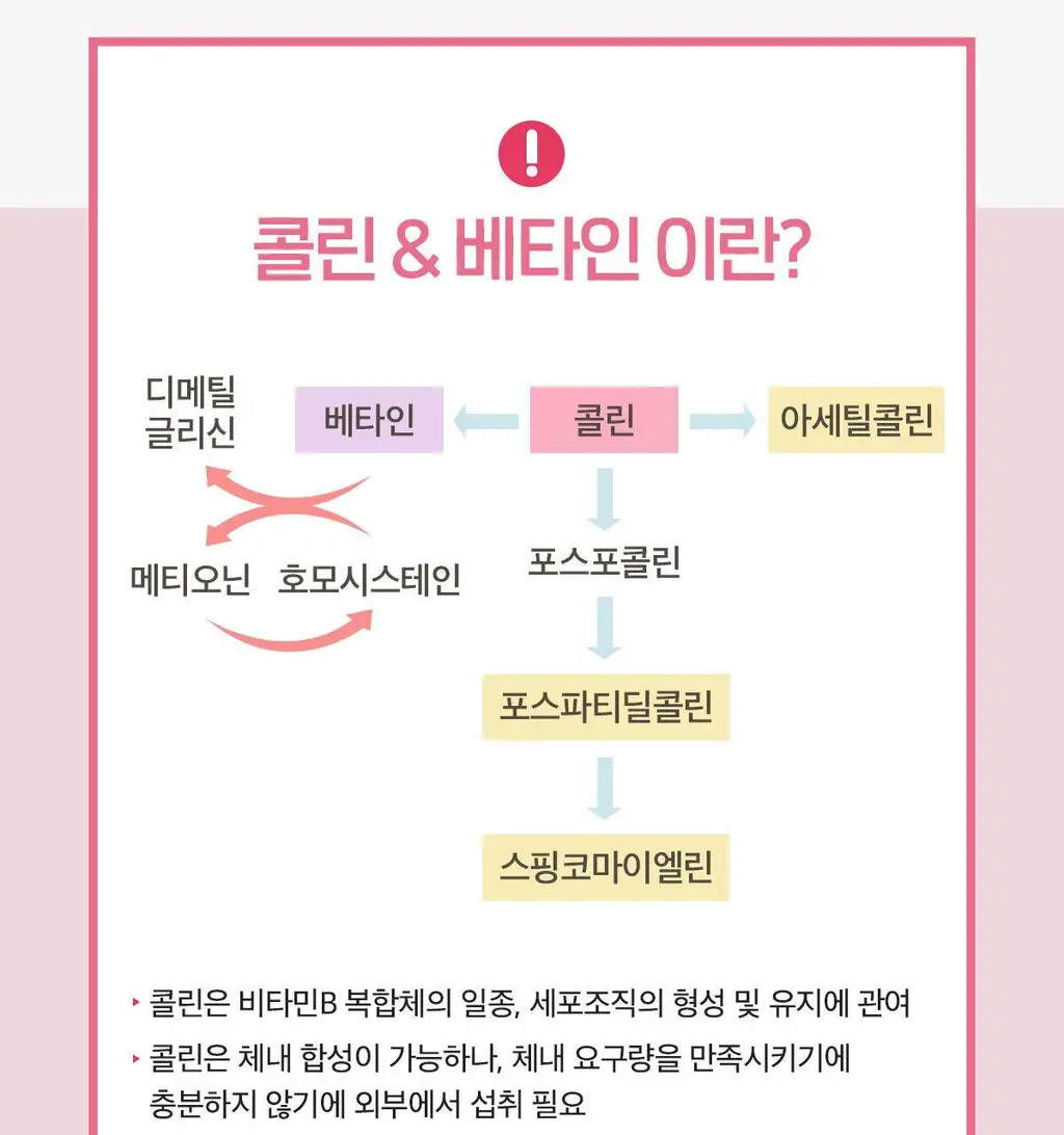 닥터린 이노시톨 40:1 30포 (30일분) 상세페이지 9
