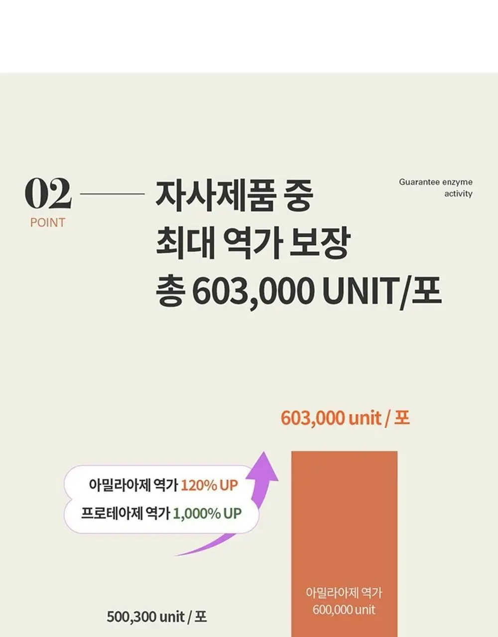 덴프스 휘게엔자임 액티브 Soy 30포(1개월분) 상세페이지 9