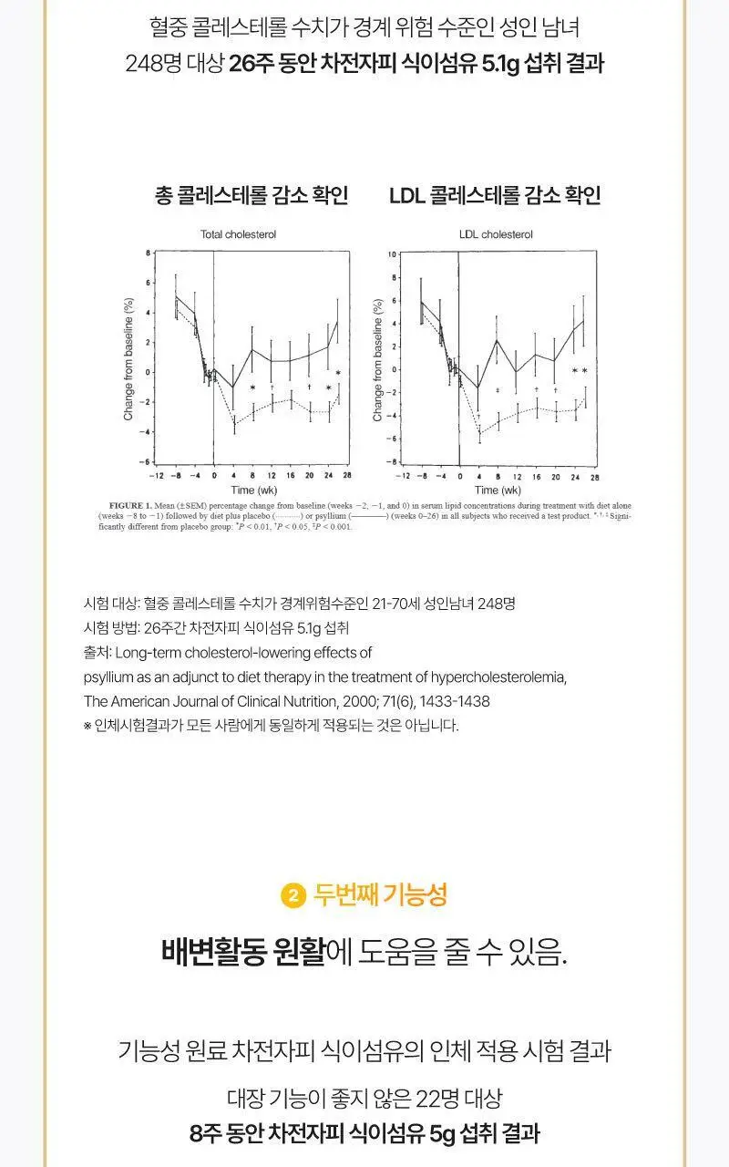 라이블링 뺄리핏 차전자피 레몬맛 30포 (15일분) 상세페이지 21