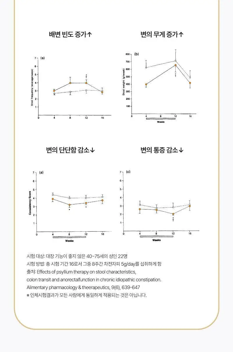 라이블링 뺄리핏 차전자피 레몬맛 30포 (15일분) 상세페이지 22