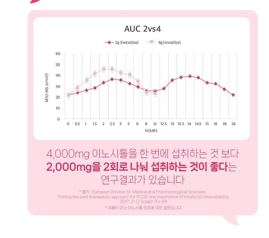 메디트리 미오 이노시톨 콜린 30포 (1개월분) 상세페이지 8