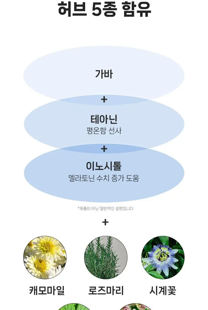 메디트리 식물성 멜라토닌 함유 멜라테닌 트리플 30정 (1개월분) 상세페이지 15