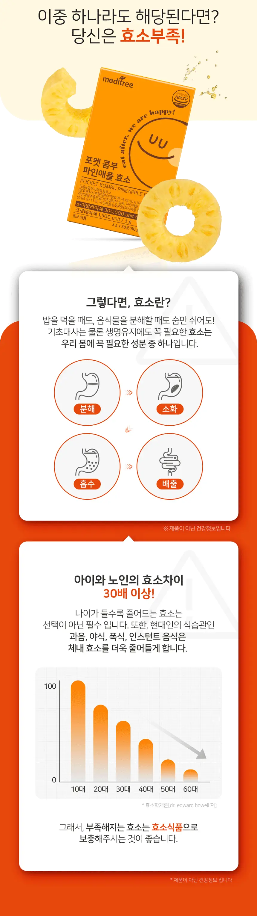 메디트리 포켓 콤부 파인애플 효소 30포 (1개월분) 상세페이지 10
