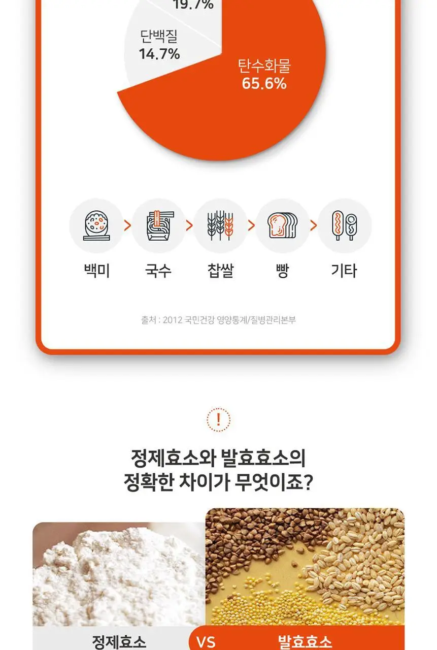 메디트리 포켓 콤부 파인애플 효소 30포 (1개월분) 상세페이지 15