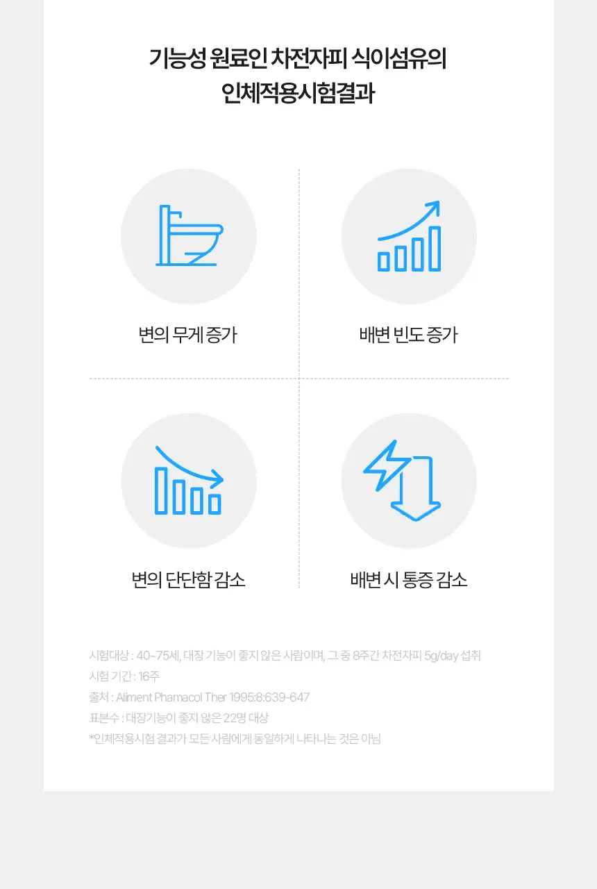 미궁365 대장사랑 오리지널 14포 (7일분) 상세페이지 17