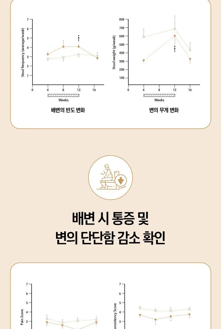 미궁365 대장사랑 프리미엄 14포 (7일분) 상세페이지 10