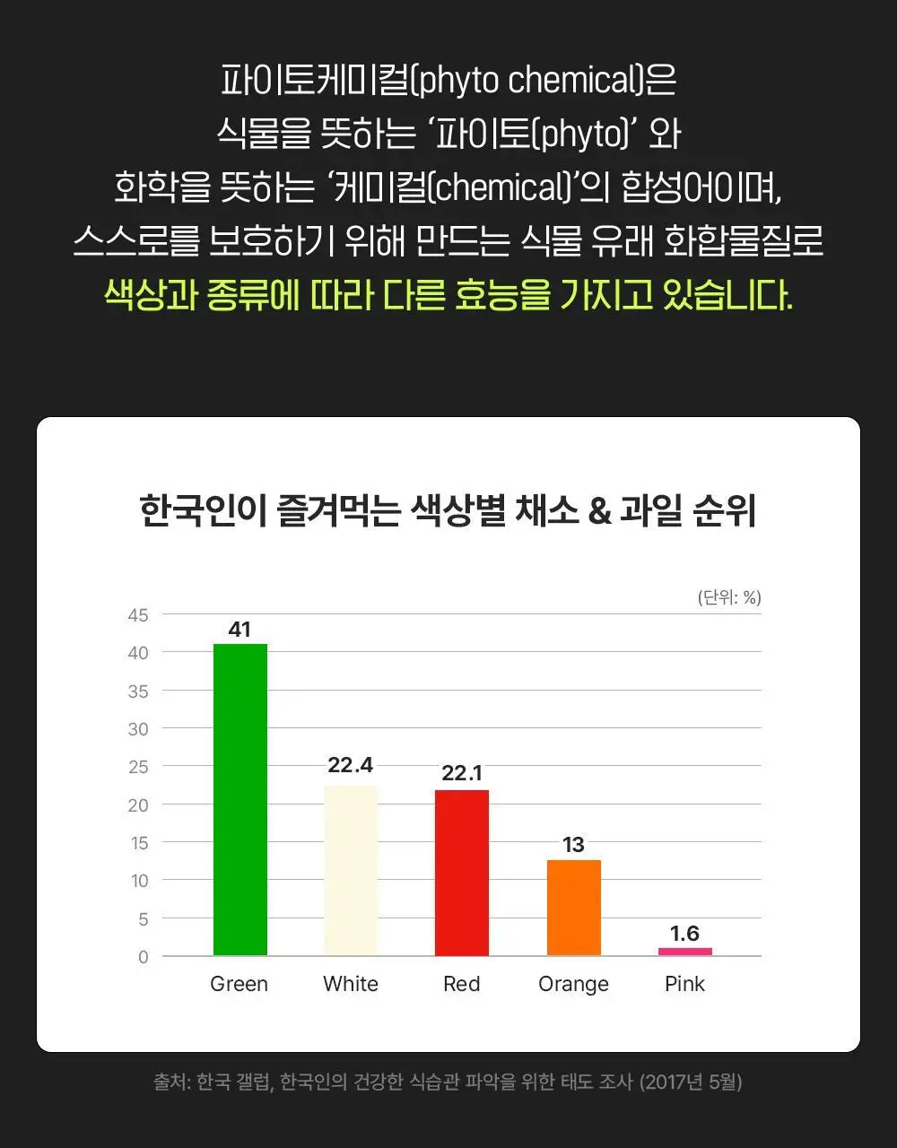 베지핏 케일 36g (60정) (2개월분) 상세페이지 44