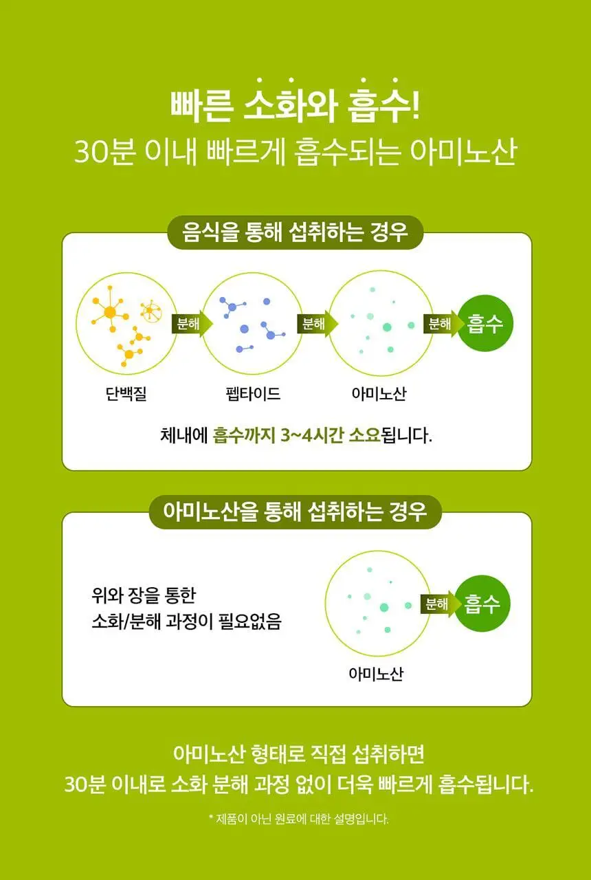 비타민하우스 라이신 맥스 28포 (28일분) 상세페이지 7