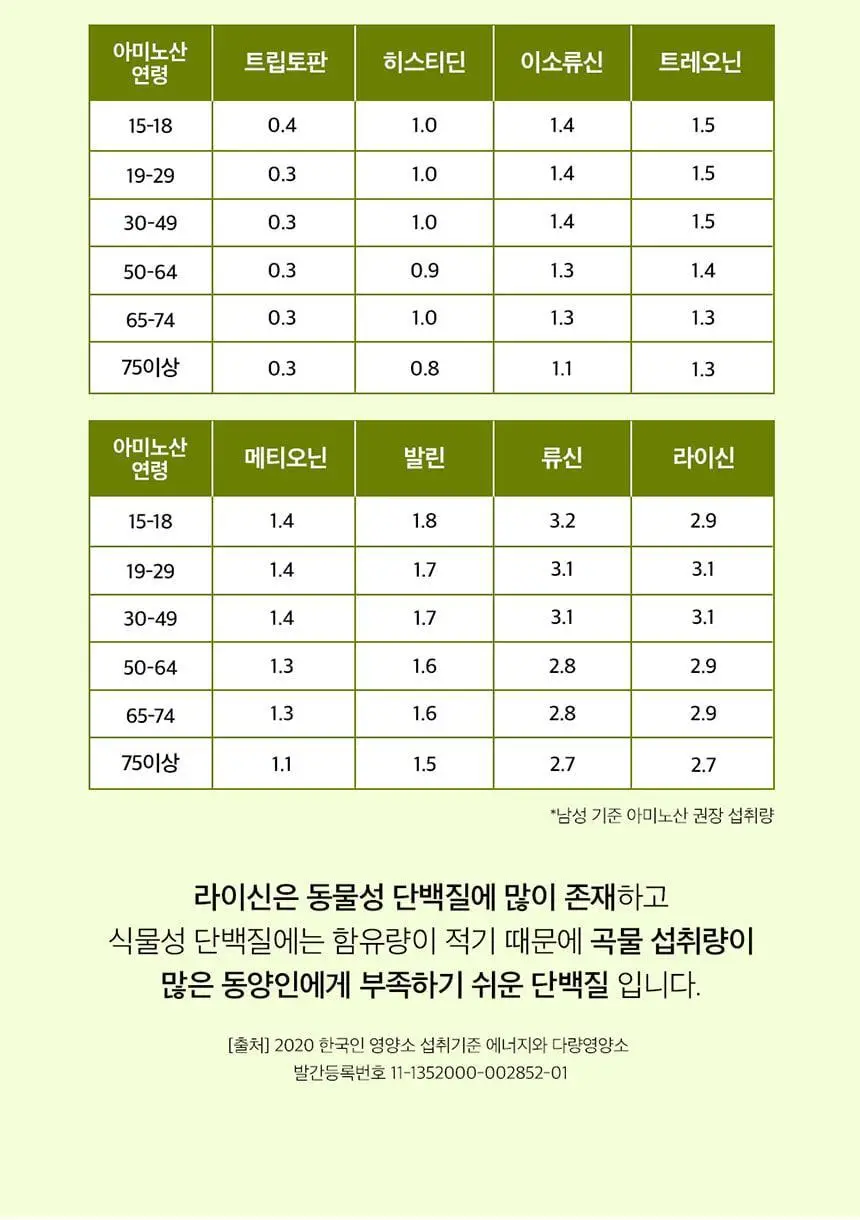 비타민하우스 라이신 맥스 28포 (28일분) 상세페이지 10