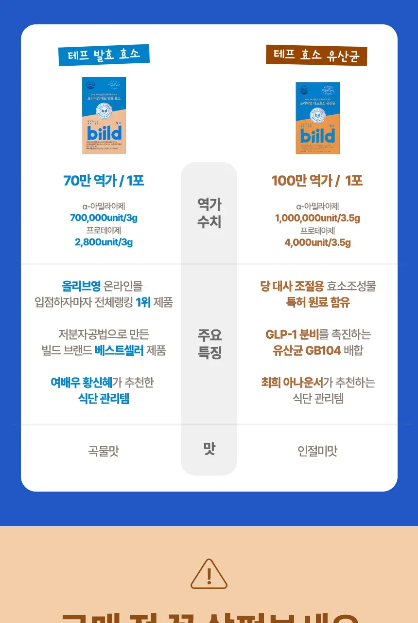 빌드 프리미엄 테프 발효 효소 / 효소 유산균 30포 (1개월분) 상세페이지 2