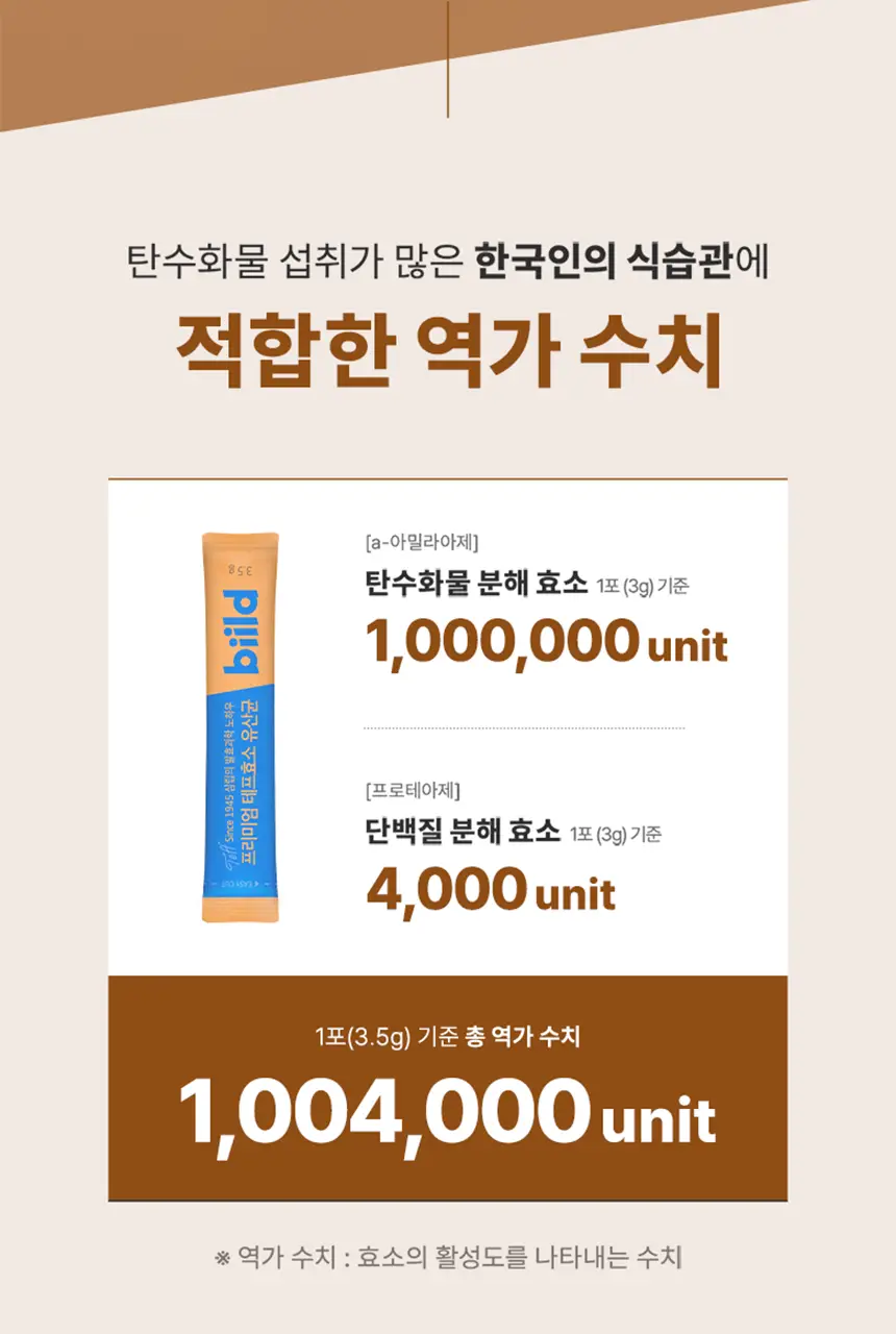 빌드 프리미엄 테프 발효 효소 / 효소 유산균 30포 (1개월분) 상세페이지 13