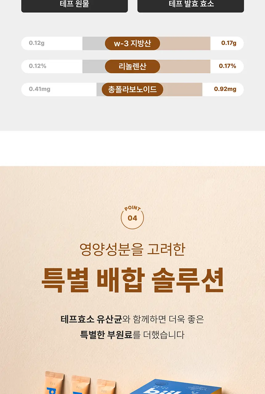 빌드 프리미엄 테프 발효 효소 / 효소 유산균 30포 (1개월분) 상세페이지 15