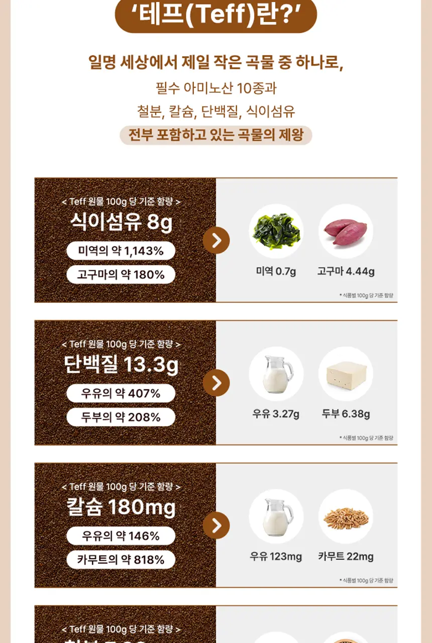 빌드 프리미엄 테프 발효 효소 / 효소 유산균 30포 (1개월분) 상세페이지 29