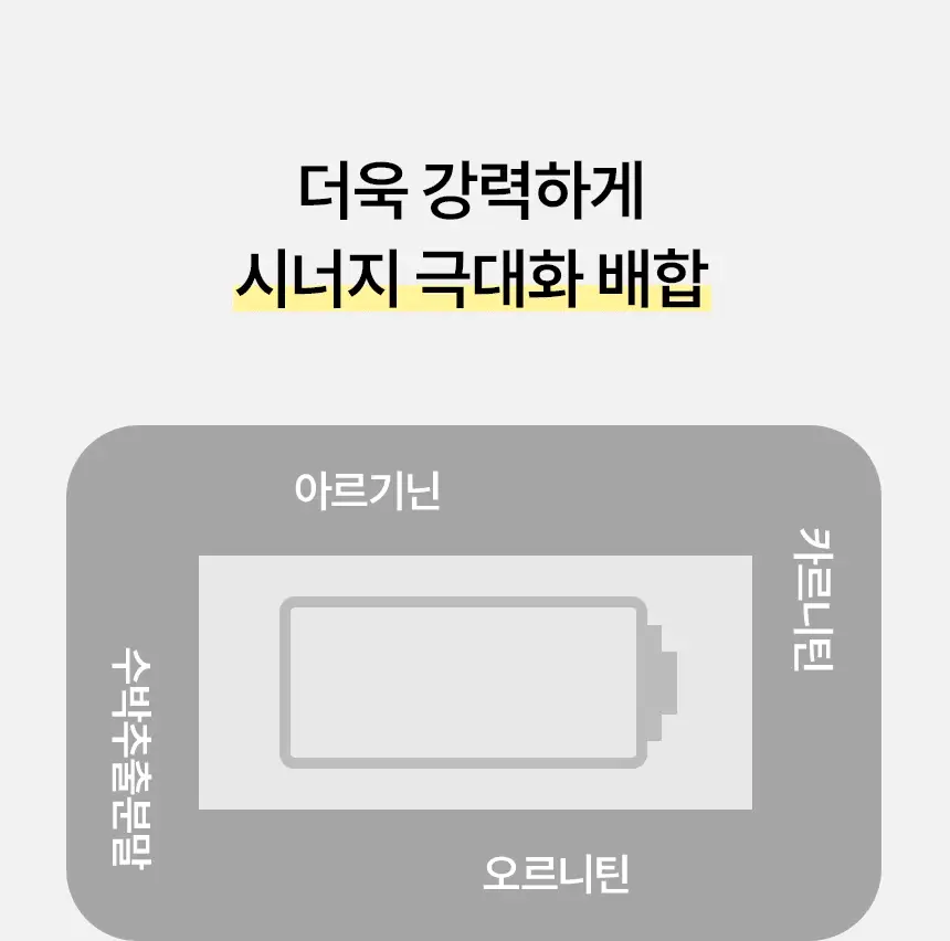 삼대오백 아르기닌 6300 330g (22g*15포) 상세페이지 6