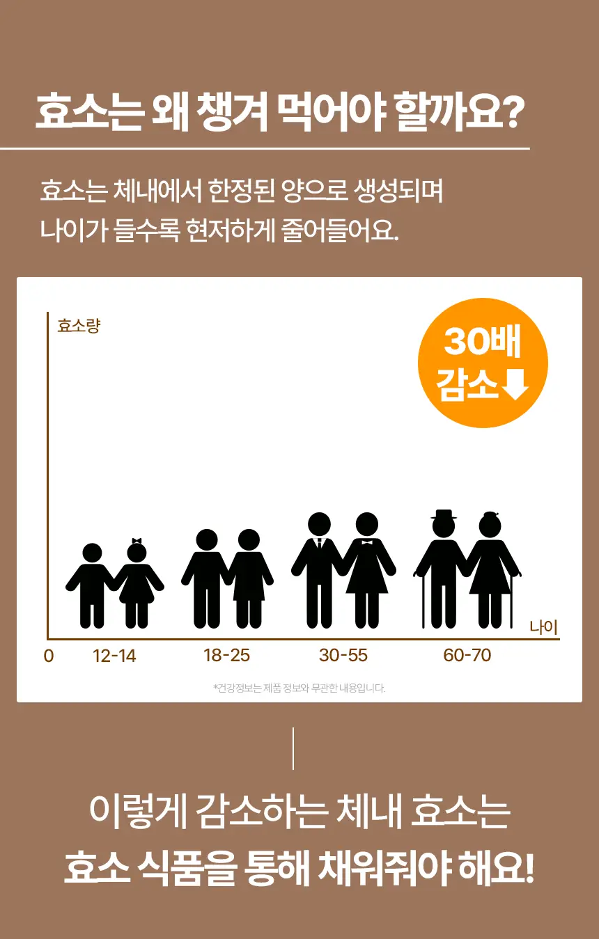 세리박스 가벼운 효소 14포+3포 증정 기획상품 상세페이지 3