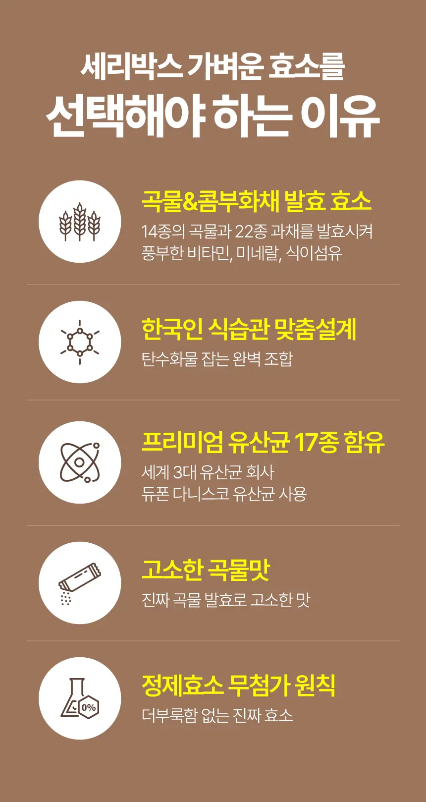세리박스 가벼운 효소 14포+3포 증정 기획상품 상세페이지 5