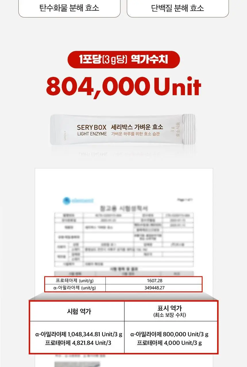 세리박스 가벼운 효소 14포+3포 증정 기획상품 상세페이지 16