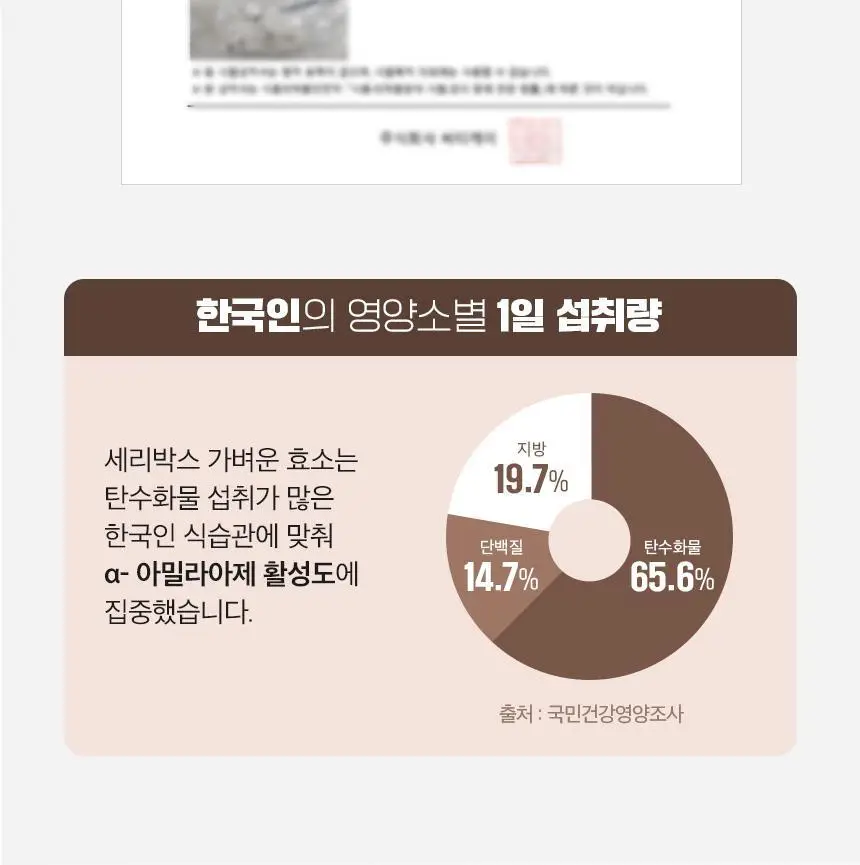 세리박스 가벼운 효소 14포+3포 증정 기획상품 상세페이지 17