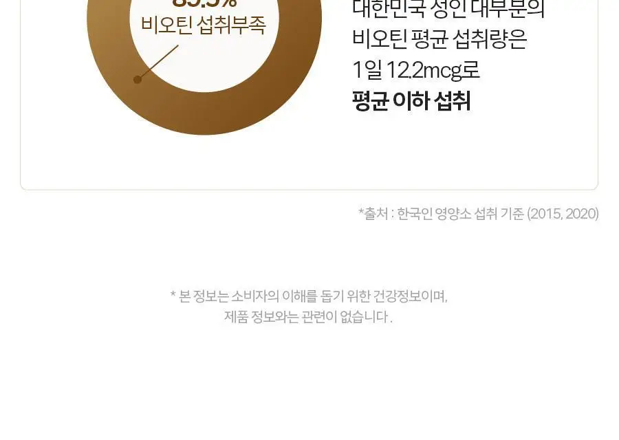 솔가 비오틴 5000 (100캡슐/100일분) 상세페이지 15