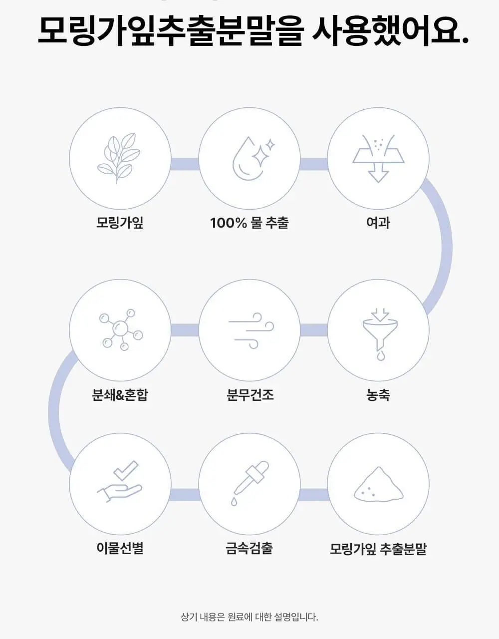 스키니랩 먹는 레티놀C 부스터 30포 (30일분) 상세페이지 16