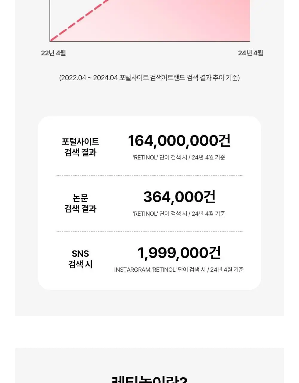 스키니랩 먹는 레티놀C 부스터 30포 (30일분) 상세페이지 50