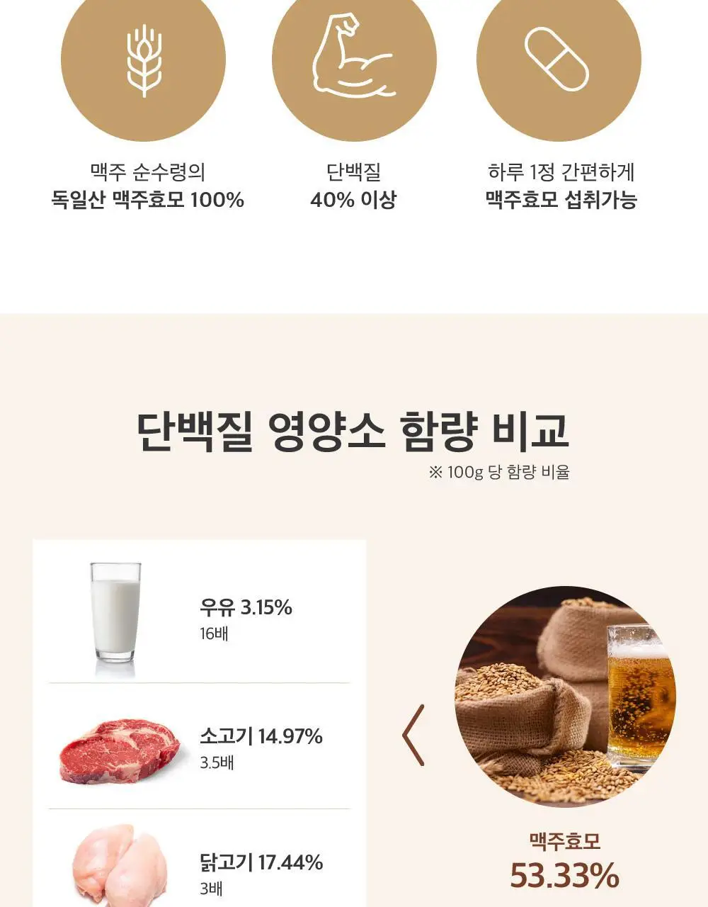 스키니랩 풍성한 맥주효모 비오틴 1박스(2개월분) 상세페이지 8