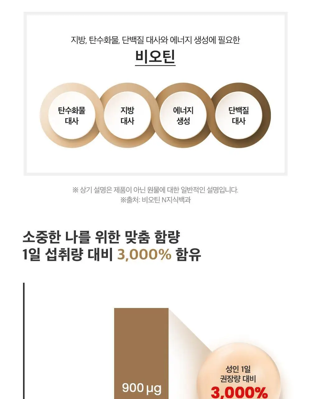 스키니랩 풍성한 맥주효모 비오틴 1박스(2개월분) 상세페이지 18