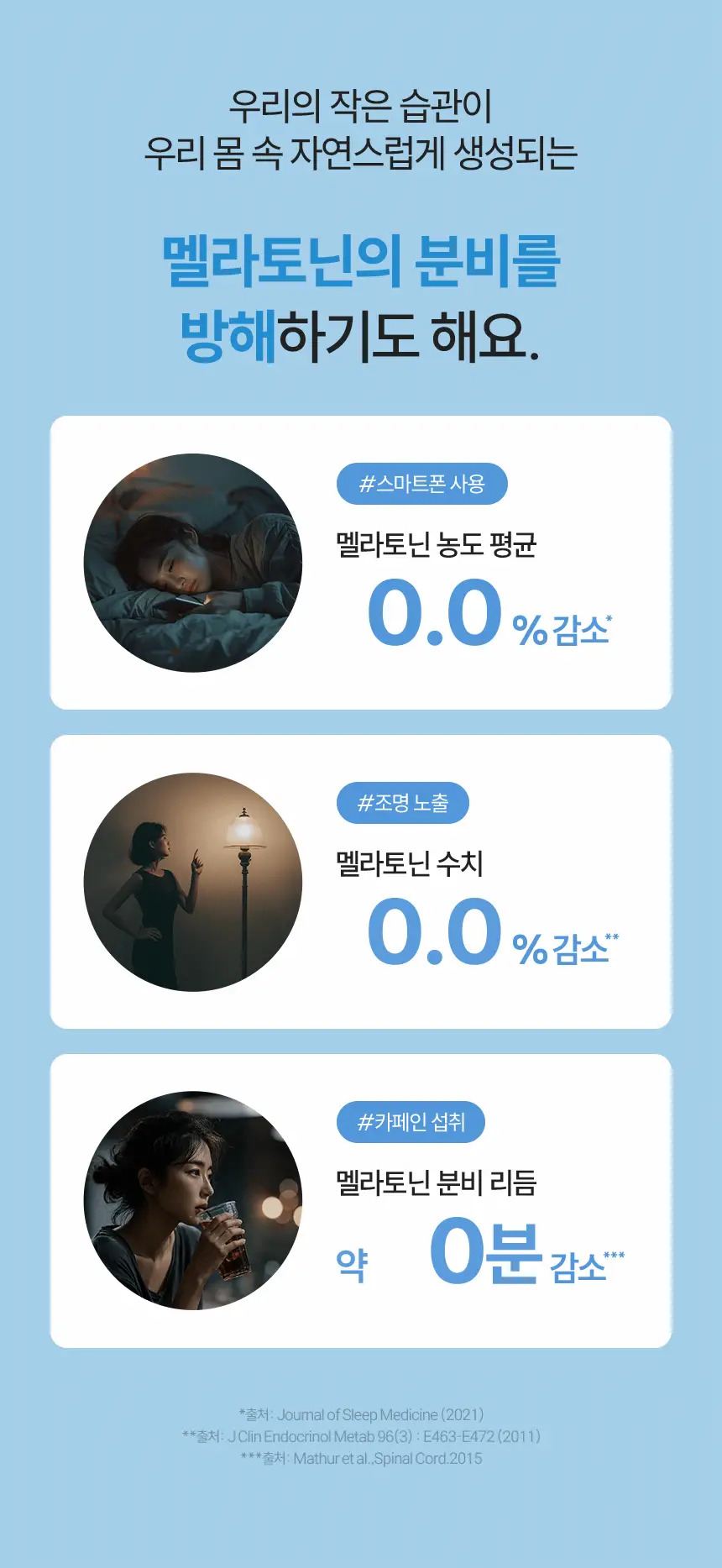 식물성 멜라토닌 함유 멜라메이트 구미/로우슈가 구미 (20/50구미) 상세페이지 8