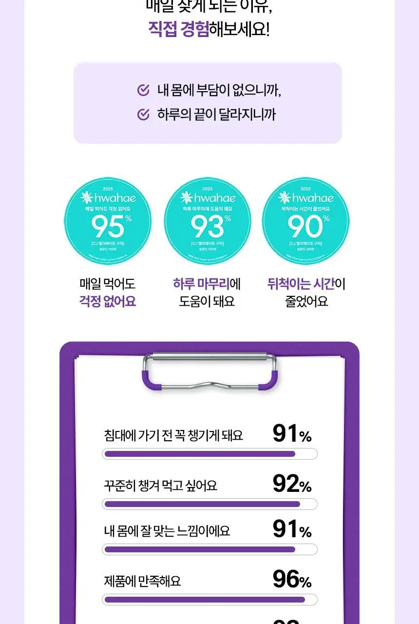 식물성 멜라토닌 함유 멜라메이트 구미/로우슈가 구미 (20/50구미) 상세페이지 30