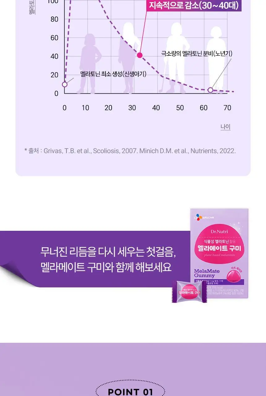 식물성 멜라토닌 함유 멜라메이트 구미/로우슈가 구미 (20/50구미) 상세페이지 37