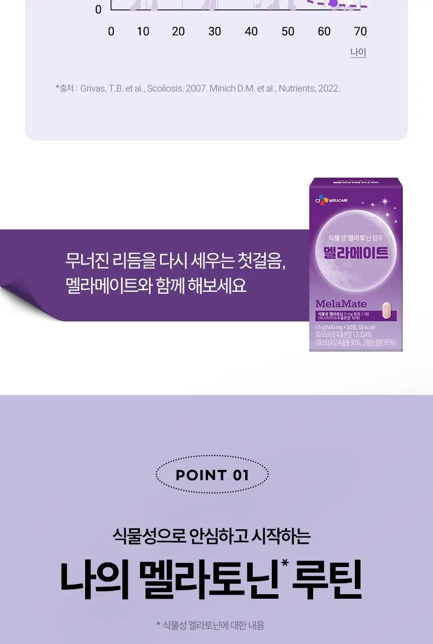 식물성 멜라토닌 함유 멜라메이트 정제 30정 상세페이지 7