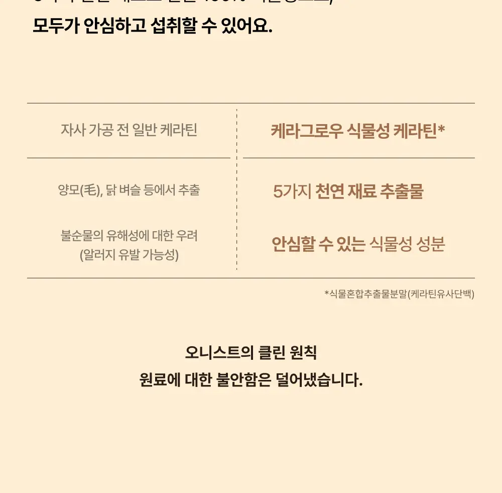 오니스트 케라그로우 망고 14일 루틴 단품/기획(+2포) 상세페이지 21