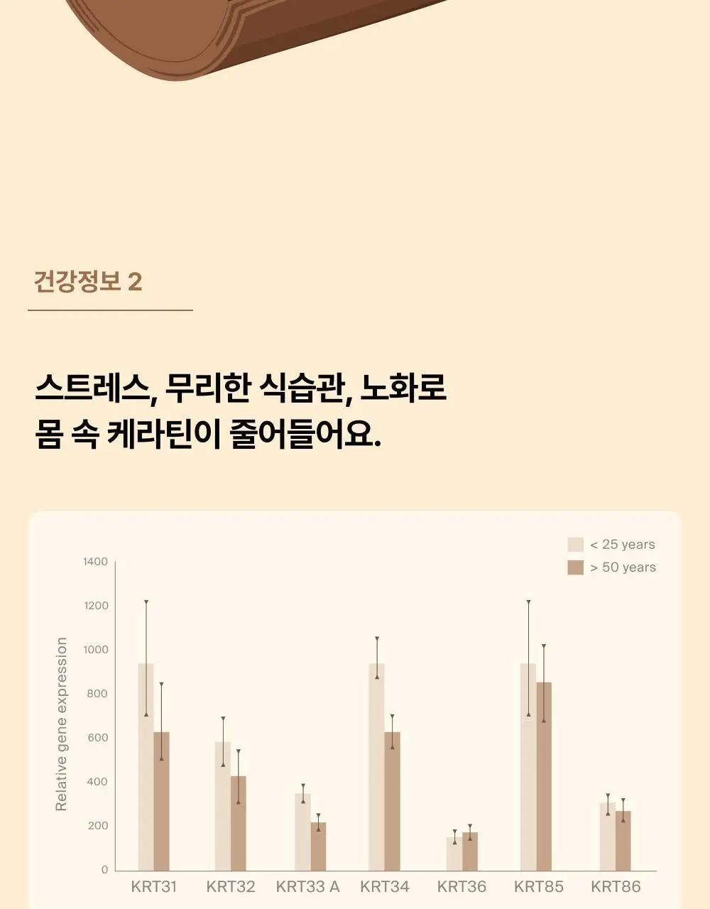 오니스트 케라그로우 망고 14일 루틴 단품/기획(+2포) 상세페이지 38