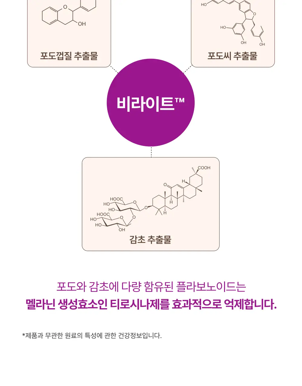 오니스트 25홀리데이 세트 28포 (4주분) 3종 (트리플콜라겐/트리플샤인/시너지) 상세페이지 44