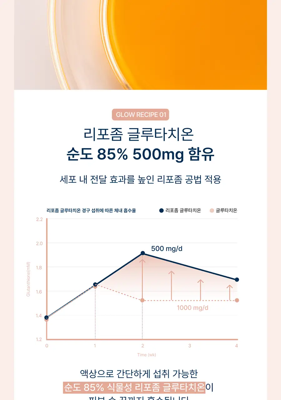 온리추얼 글로우업 콜라겐 14포 (14일분) 상세페이지 8