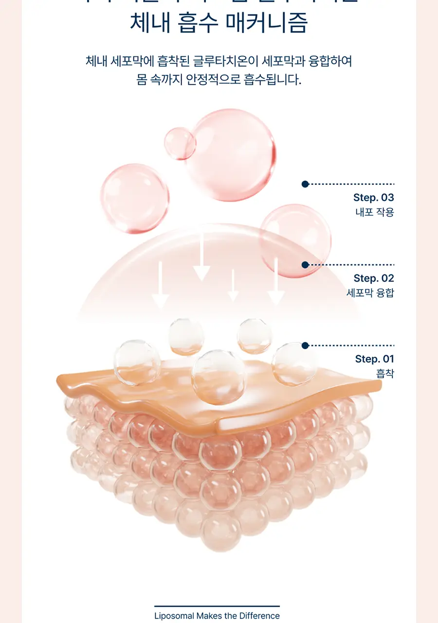 온리추얼 글로우업 콜라겐 14포 (14일분) 상세페이지 14