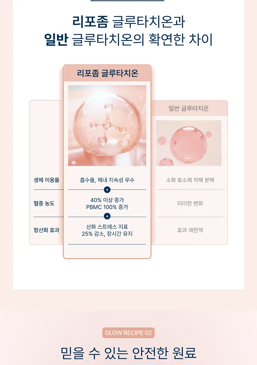 온리추얼 글로우업 콜라겐 14포 (14일분) 상세페이지 16
