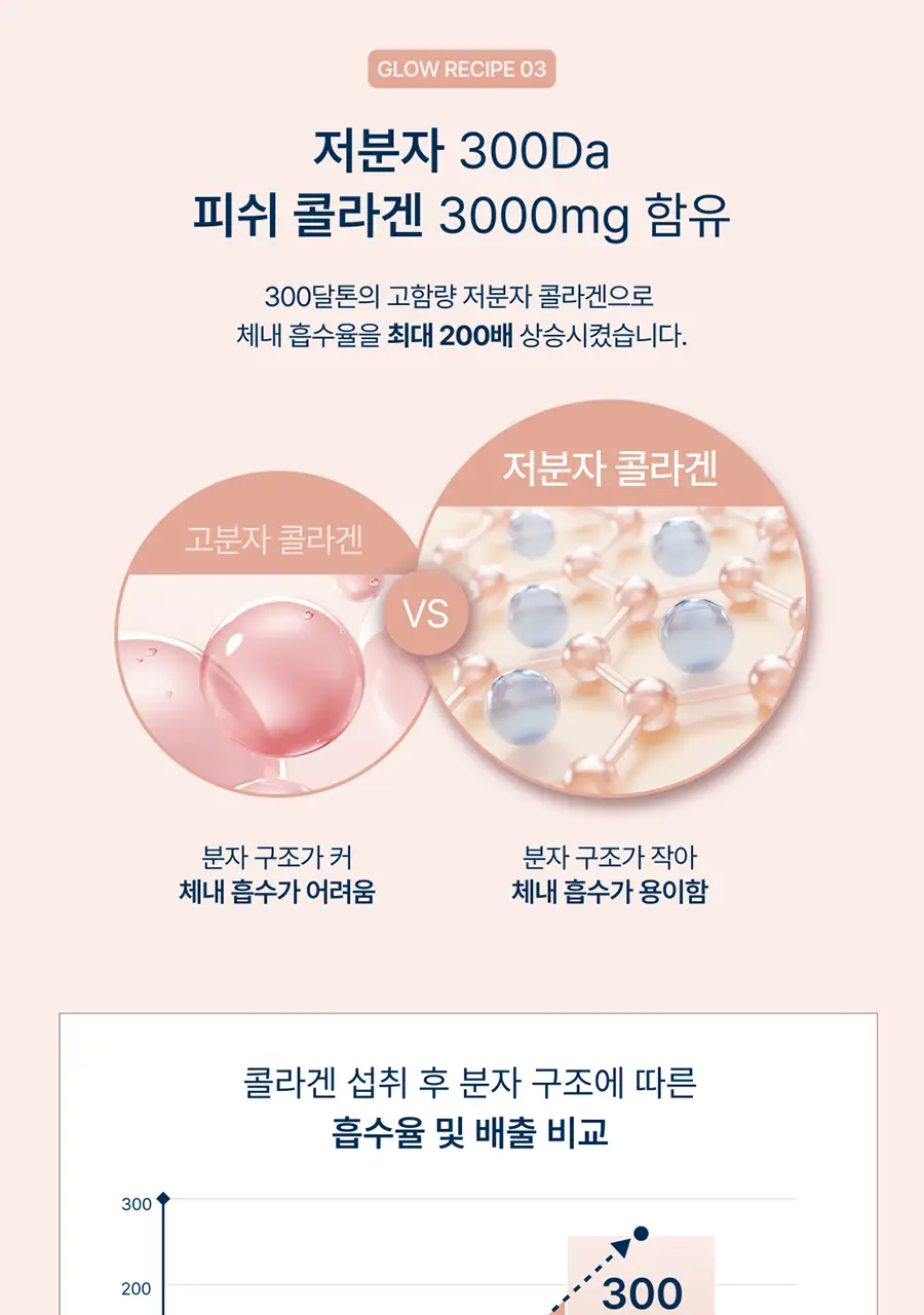 온리추얼 글로우업 콜라겐 14포 (14일분) 상세페이지 22