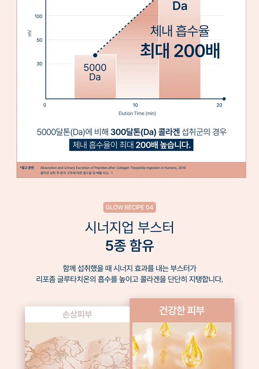 온리추얼 글로우업 콜라겐 14포 (14일분) 상세페이지 24