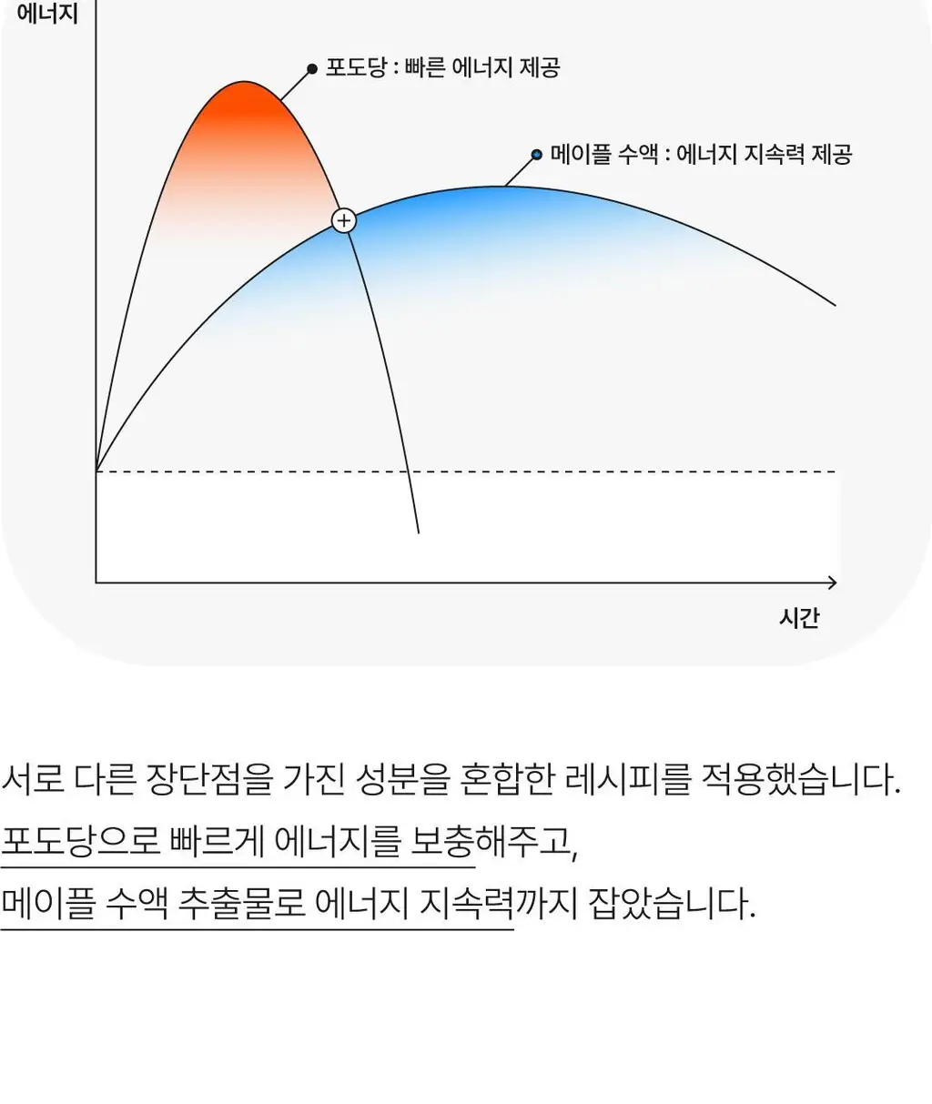 요헤미티 에너지 젤 1포 상세페이지 54