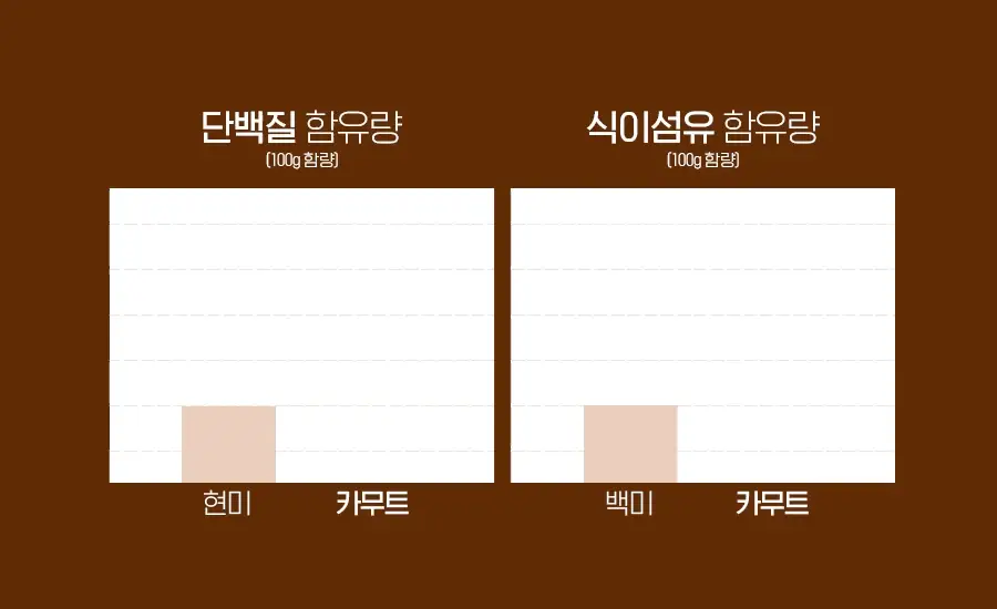 이영애의 건강미식 골드 카무트 효소 (30포) 상세페이지 10