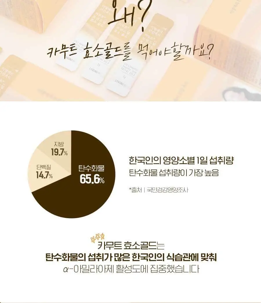 이영애의 건강미식 골드 카무트 효소 (30포) 상세페이지 12