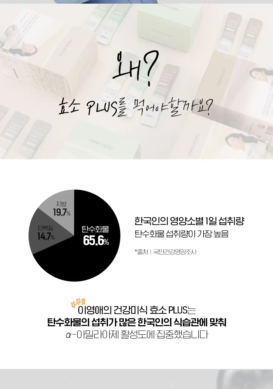 이영애의 건강미식 생생효소 플러스 10포(10일분) 상세페이지 8