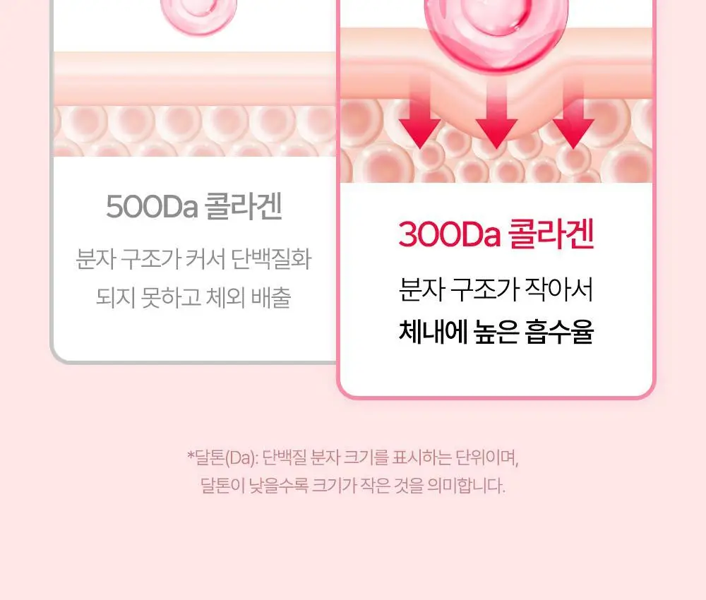 익스트림 글루타치온 콜라겐 아르기닌 화이트 3X 15포 (15일분) 상세페이지 11