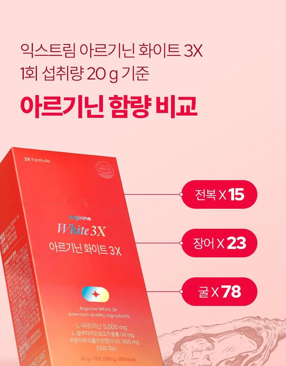 익스트림 글루타치온 콜라겐 아르기닌 화이트 3X 15포 (15일분) 상세페이지 19